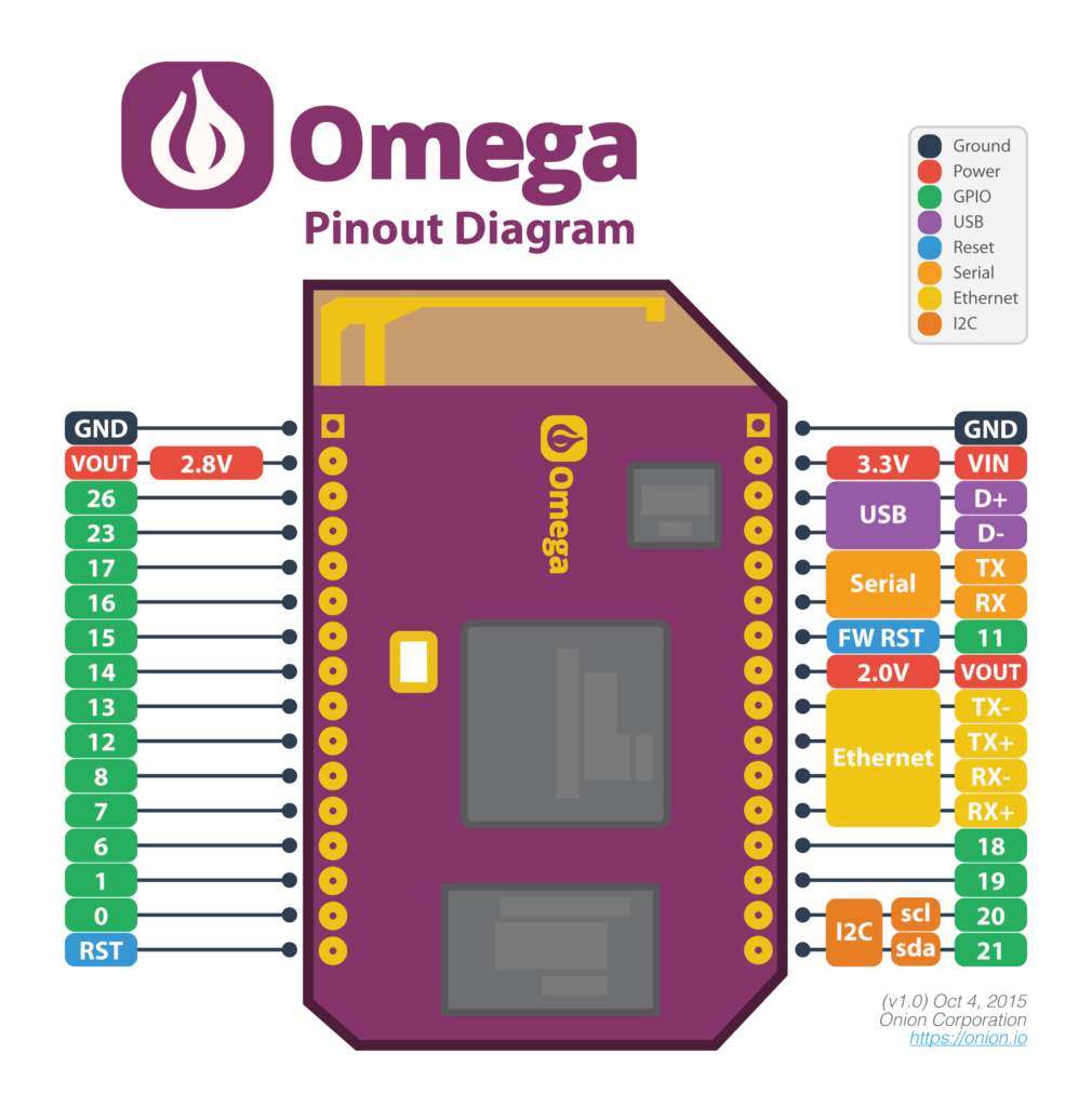 Omega->LCD Connection